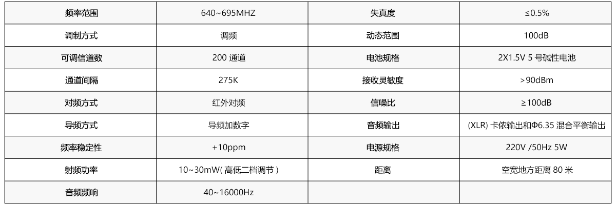 FAW-6L1无线话筒